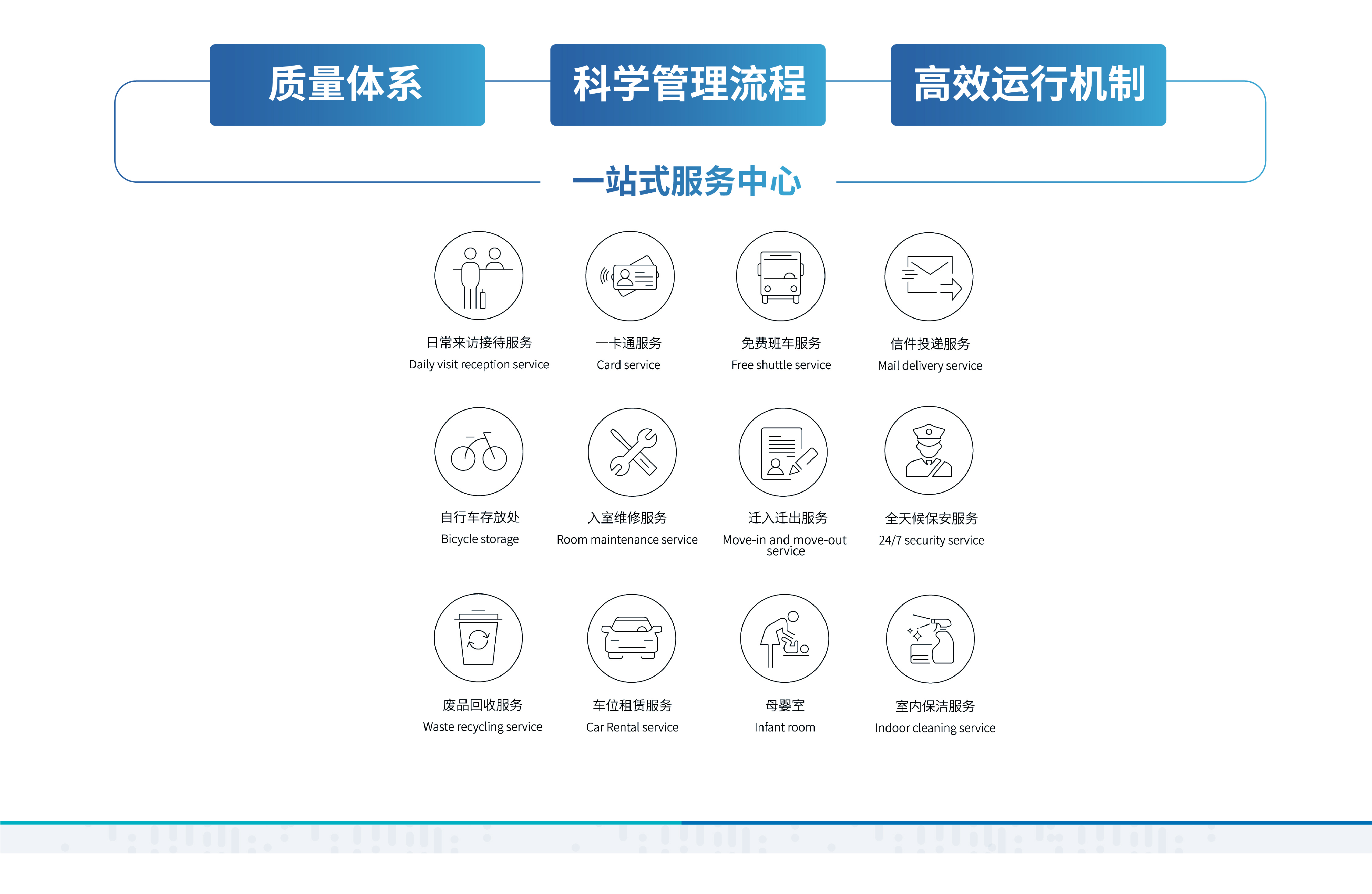 金隅智荟中心官网 中关村西三旗金隅智荟中心写字楼出售-园区服务示意图