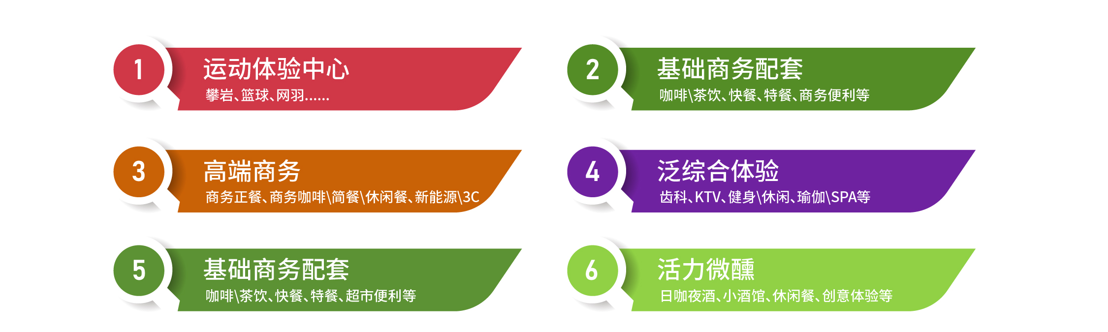 金隅智荟中心官网 中关村西三旗金隅智荟中心写字楼出售-园区配套示意图
