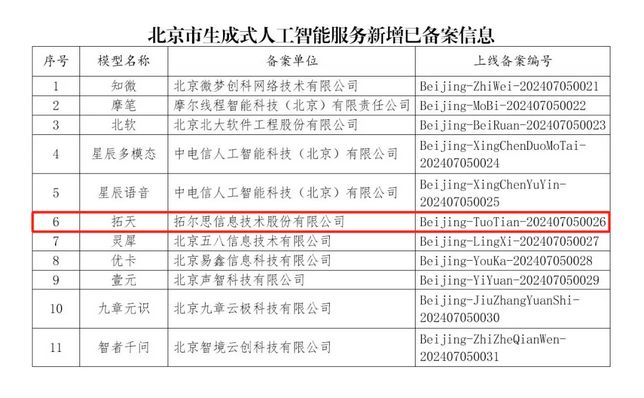 金隅智荟中心园区企业动态：拓尔思拓天大模型通过备案.jpg